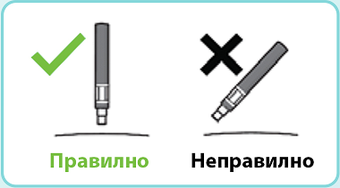 Правилно_Неправилно
